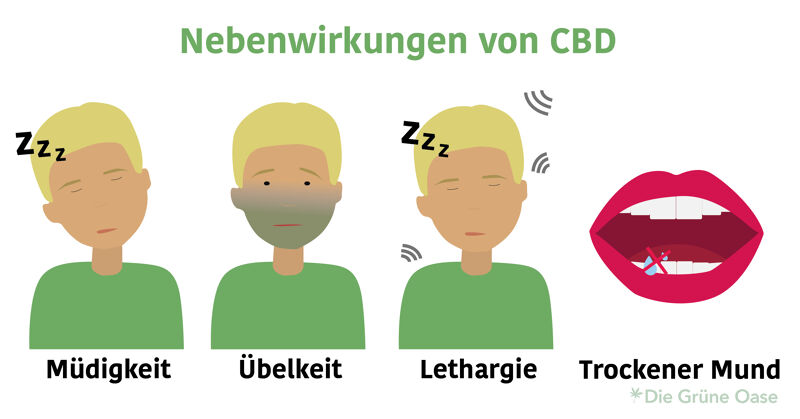 CBD Verträglichkeit